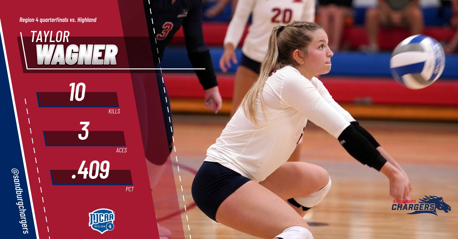 Chargers move on to Region 4 semis after sweep of Highland