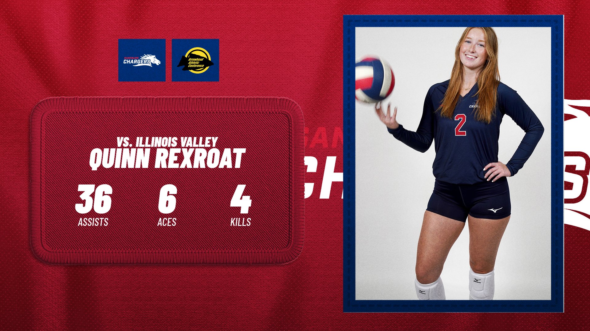 Rexroat&rsquo;s 5 aces in 4th-set run help Chargers stay unbeaten in conference play